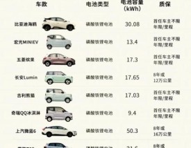 电动汽车品牌前十名价位／电动汽车排名前十名及价格