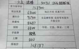 大众速腾优惠多少钱 现在大众速腾优惠多少
