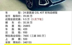 q5奥迪报价2020款落地价／q5奥迪报价2021款落地