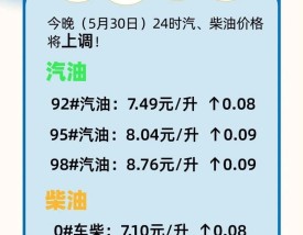 【今天油价调整最新消息价格,今天油价是什么价格】