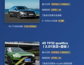 奥迪a4l动力参数／奥迪a4l动力参数表