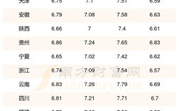 现在油价格(现在油价格92号多少钱一升)