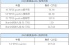 奥迪a8最新价格 奥迪a8最新价格2025款