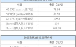 奥迪a8最新价格 奥迪a8最新价格2025款