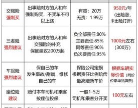 车子保险网上怎么买,车子保险网上怎么买划算