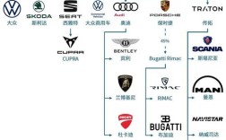 大众汽车品牌大全(大众汽车品牌排行榜)