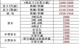小汽车多少年报废年限最新规定／小汽车几年报废新规定
