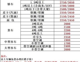 小汽车多少年报废年限最新规定／小汽车几年报废新规定