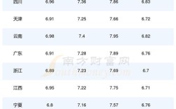 今天92油价查询／今天92油价调整最新价格