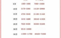 车贷利息怎么算公式(车贷利息计算公式表)