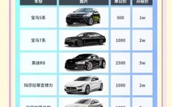 重庆汽车租赁价格明细表(重庆汽车租赁价格明细表查询)