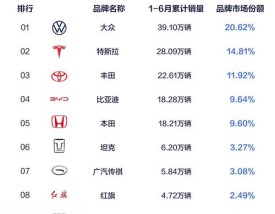 【车销量排行榜2022,车销量排行及价格】