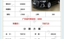 奥迪a8最低价多少钱,奥迪a8多少钱一辆2020
