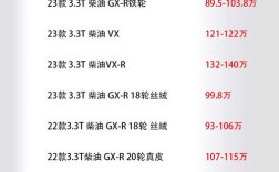 现在车市行情／今年车行行情