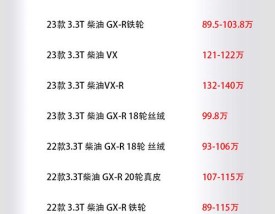 现在车市行情／今年车行行情