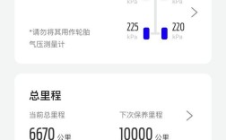 锐界5年后油耗,2015款锐界油耗