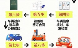 【汽贸买车和4s店买车有什么区别,买车去汽贸还是4s店好】