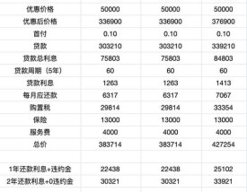 汽车报价软件哪个好,汽车报价软件哪个好用
