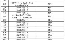 天津国六排放标准实施时间 天津国六排放标准实施时间最新