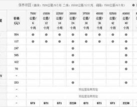 奥迪a4多少公里保养一次／奥迪a4多久保养合适
