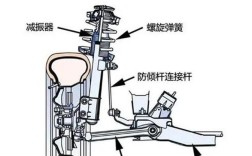 多连杆式独立悬挂／多连杆式独立悬挂与麦弗逊哪个好