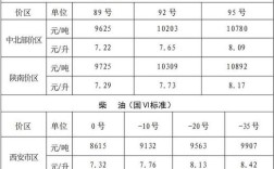 柴油多少钱一升(20柴油多少钱一升)