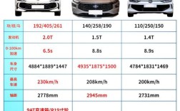 大众凌渡落地价多少钱 大众凌度落地最低价