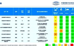 中保研碰撞测试官网查询,中保研碰撞测试结果查询