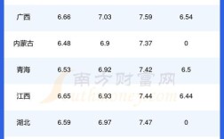【今日95汽油多少钱一升,今日柴油0号油多少钱一吨】