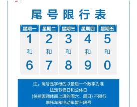 怎么查限号不限号？,怎么查是否限号