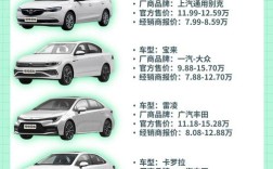 合资车最便宜的是哪一款(建议穷人买三款合资车)