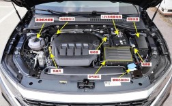 引擎盖内部零件图解,引擎盖位置图