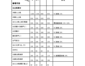 汽车维修工,汽车维修工时费国家标准