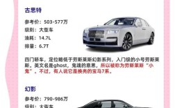 劳斯莱斯是哪国品牌的汽车 劳斯莱斯是哪个汽车公司的品牌