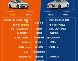 帕萨特档次高于亚洲龙吗(帕萨特档次高于亚洲龙吗为什么)