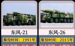 关于东风26导弹的信息
