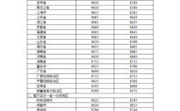 中国柴油价格 中国柴油价格是多少