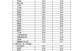 中国柴油价格 中国柴油价格是多少