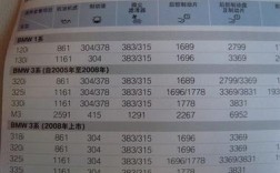 宝马3系保养手册电子版 bmw3系保养手册