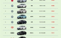 燃油汽车销量排行榜／燃油汽车销量排行