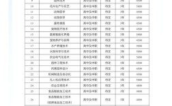 辽宁技术学院是几本 辽宁技术学院官网
