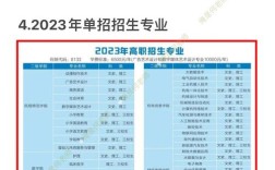 2023单招报名入口官网(2023年单招)