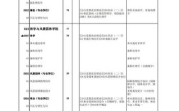 新疆农业大学考研 新疆农业大学考研专业目录