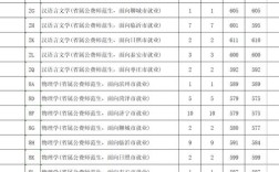 鲁东大学分数线 烟台鲁东大学分数线