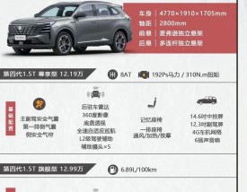 长安cs75plus第三代参数配置(长安cs75plus20参数配置)