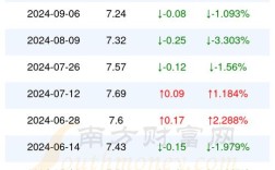 山东柴油批发多少钱一吨(山东柴油批发商)