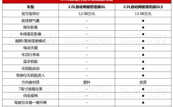 【2018年现代ix35多少钱,2018现代ix35配置参数】