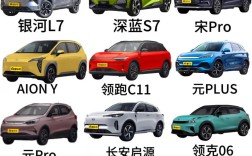 纯电动suv汽车,纯电动suv汽车十大名牌排名及价格图片