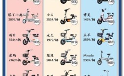 全国十大品牌电动车排行榜 全国十大品牌电动车排行榜前十名