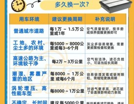 空气滤芯多久换一次才最佳(空气滤芯多长时间换)